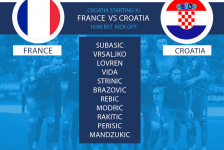 Croatia team v France World Cup final 2018