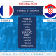 Croatia team v France World Cup final 2018