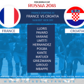 France team v Croatia World Cup final 2018