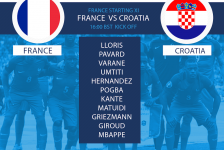 France team v Croatia World Cup final 2018