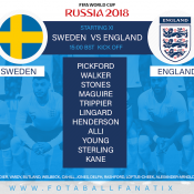 Sweden v England