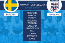 Sweden v England